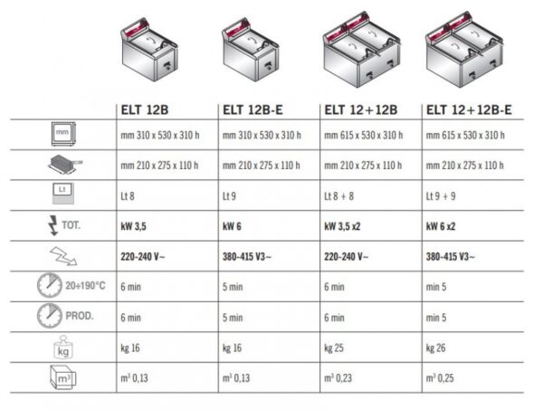 Fritüür Bertos 9+9 liitrit - Elekter - Image 2