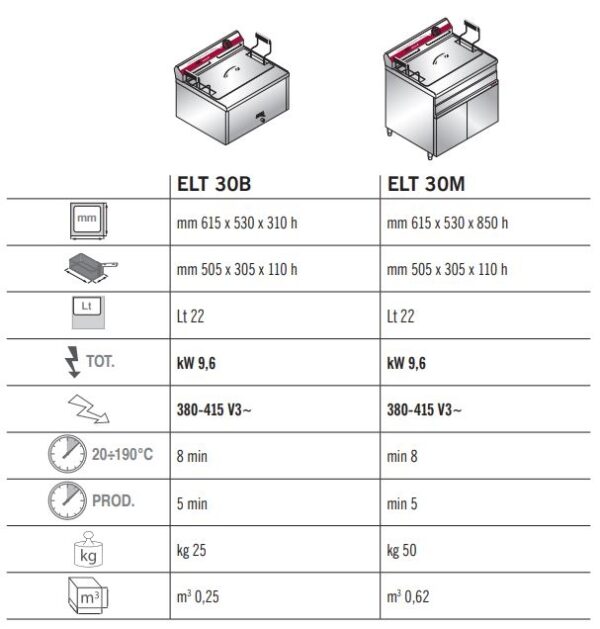 Fritüür Bertos 22 liitrit - Elekter - Image 2